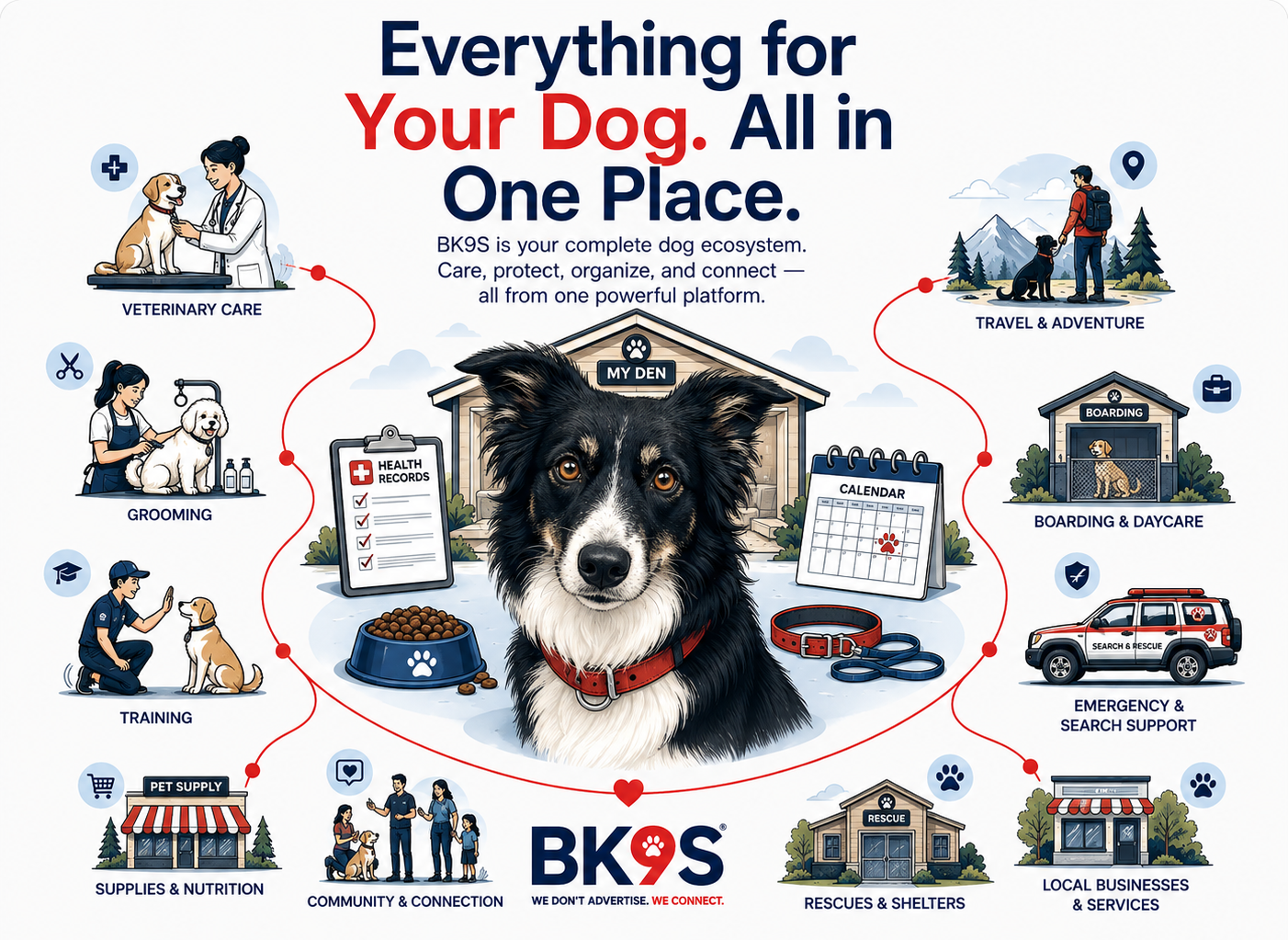 BK9S dog ecosystem: veterinary care, grooming, training, supplies, community, rescues, boarding, travel and emergency search support